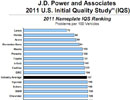 Studiu J.D. Power în SUA: calitatea maşinilor a scăzut în 2011
