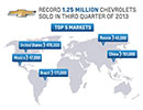 Chevrolet înregistrează cel de-al 12-lea trimestru de vânzări record
