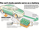 Volvo face o nou descoperire, bateriile convenionale aparin trecutului